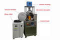 1400 °C Max. Microwave Heated SPS to 100 MPa -  WE-SPS-1400