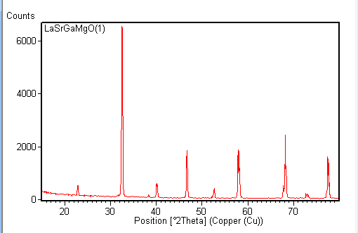 LSGM Single Crystal Substrate, 10x10x0.5 mm,< 001> ori. 2SP,
