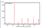 LSGM Single Crystal Substrate, 10x10x0.5 mm,< 001> ori. 2SP,
