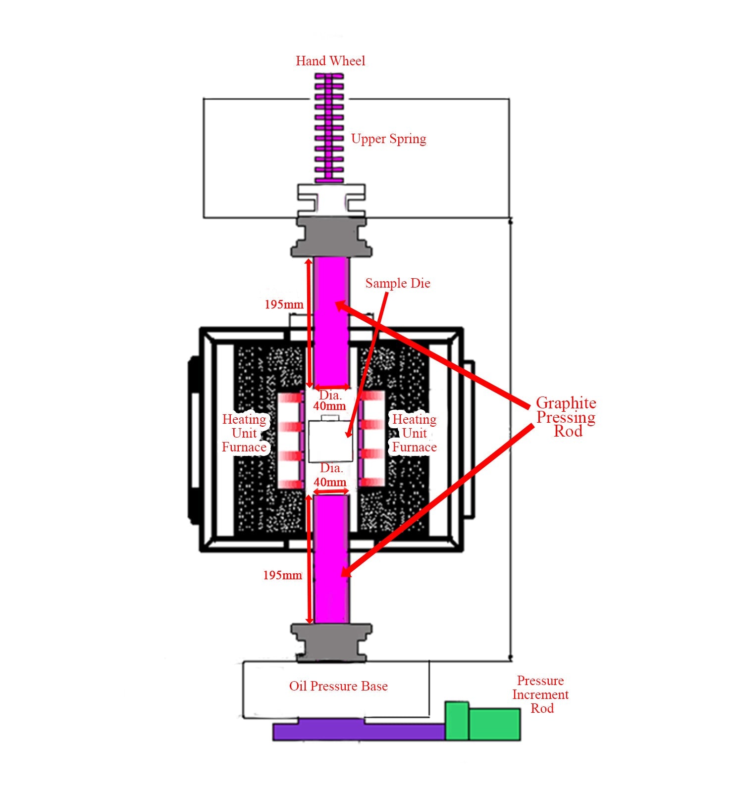 Silicon Nitride Pressing Die optional 10/ 12/15/20/25 mm I.D. for Hot Pressing up to 1050C - DIE-SiN-XX