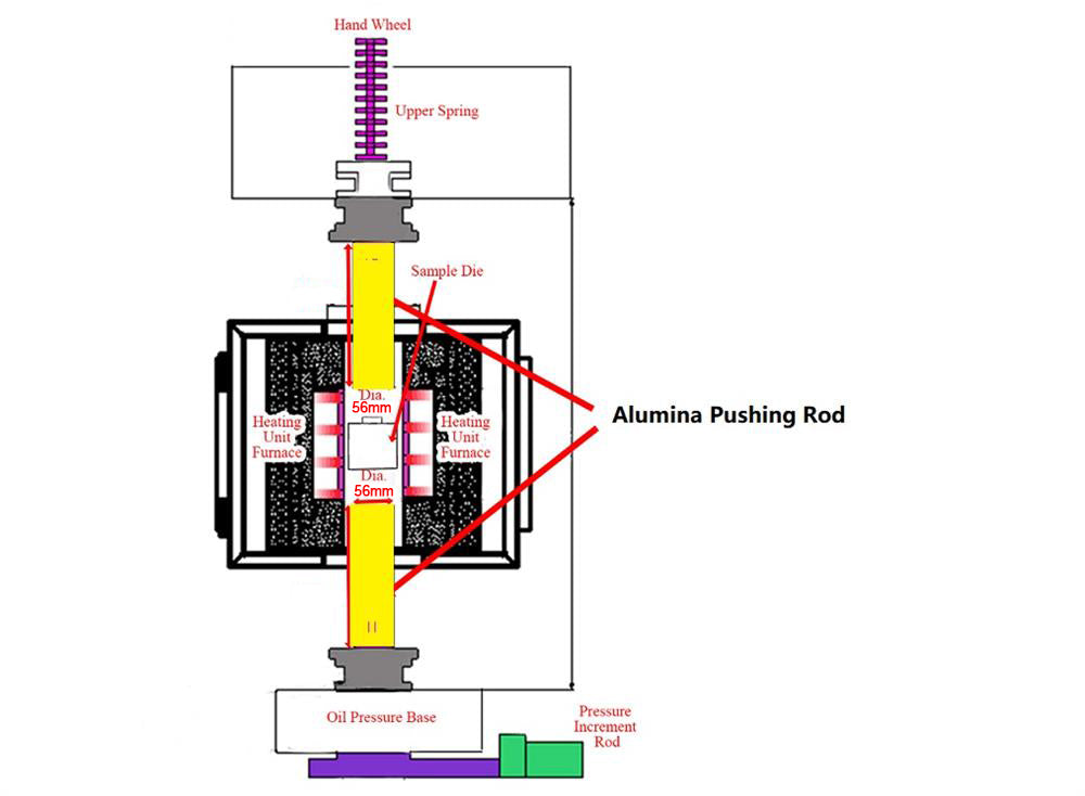 A Pair of Alumina Pushing/Supporting Rods with Top and Bottom Bases for YLJ-HP7 - Rod-AL