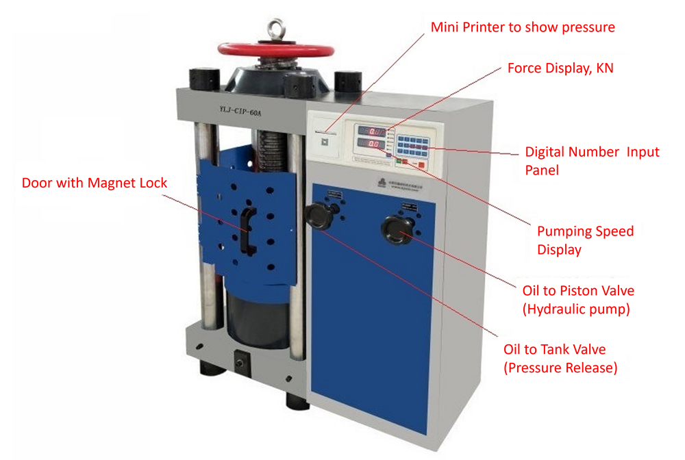 100T Motorized Hydraulic Press with Digital Display - YLJ-100E