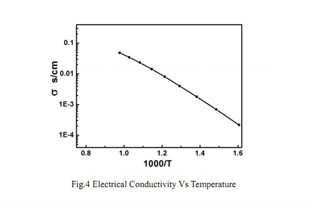 Gadolinium Doped Ceria (CGO) SOFC Electrolyte Powder, 500g/Pack - EQ-SOFC-CGO