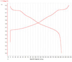 Li-Ion Battery Cathode - Aluminum Foil Single Side Coated by Li-NCM (9:0.5:0.5 ) (241mm L x 200mm W) 5 sheets/bag - bcaf-ncm911ss