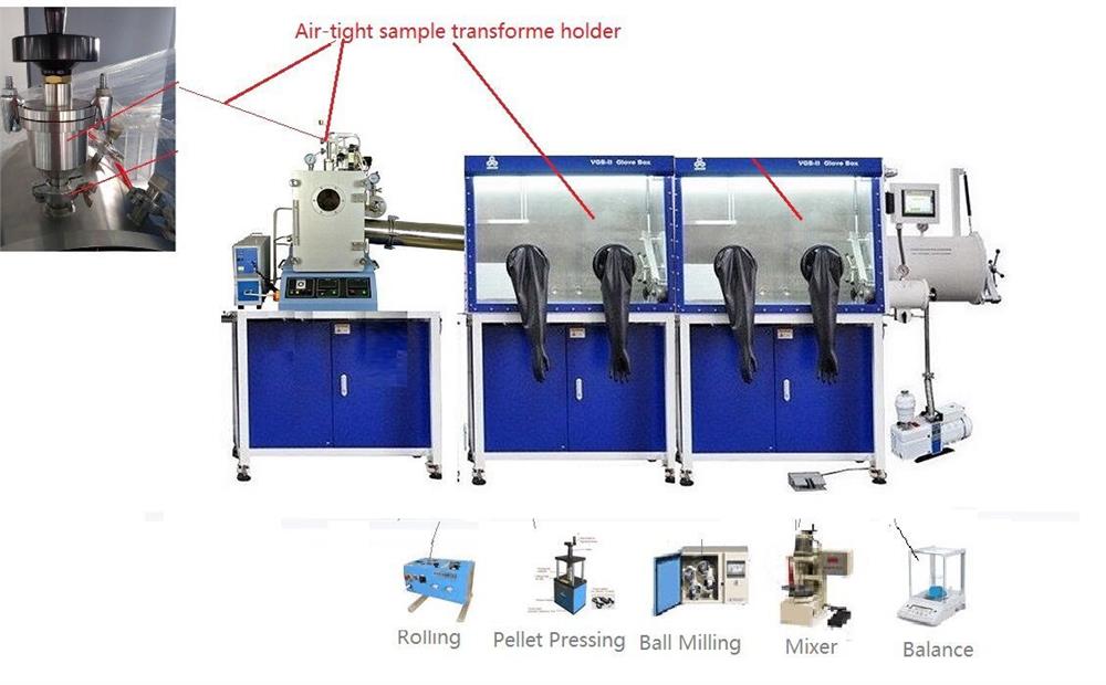 Bench-top Vacuum Melt Spinning System with 15KW Power Supply - VTC-200S