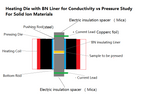 40T Electric Hydraulic Press with Optional Heating Die (250C Max) for Cold Sintering Process - YLJ-CSP-40TA