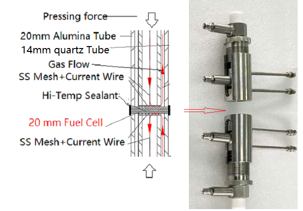 Vertical Tube Furnace for Testing Small Solid Oxide Fuel Cell (D20 mm, 1000°C, SOFC) - OTF-1200X-S-VT-C4