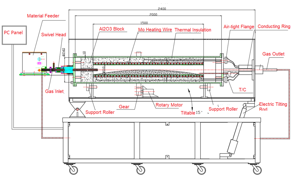 1500oC Rotary Tube Furnace w/ 4.7" ID Chamber for Inert or CO2 Gas Up to 10 Bar - GSL-1500X-10R-5
