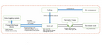 Complete Testing Package for Vanadium Redox Flow Battery - VRB-CTP-LD