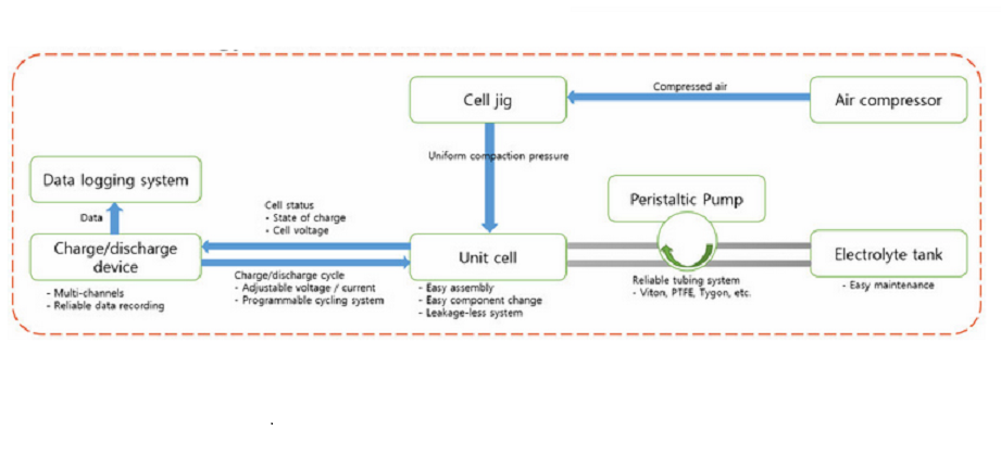 Complete Testing Package for Vanadium Redox Flow Battery - VRB-CTP-LD