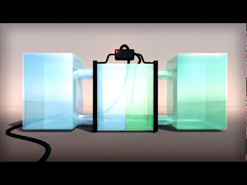 Vanadium Redox Flow Cell (Single Split Unit) for Battery R&D - VRB-C-LD