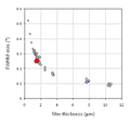 SiO2+Pt thin film on Si (B-doped)substrate ,10x10x0.5mm,1sp (SiO2=500nm, Pt=60nm)