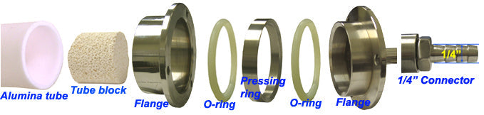 Vacuum Sealing Assembly for 42mm dia Tube Furnace with Valve / Vacuum Meter - FL-42
