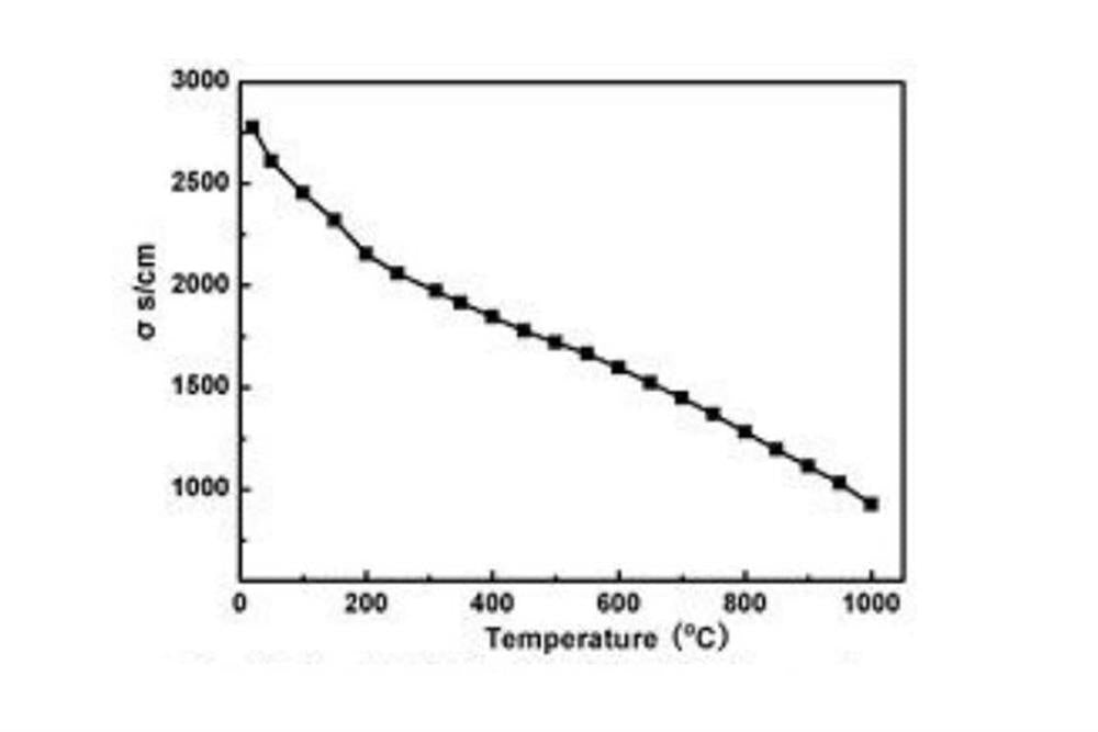 La0.6Sr0.4CoO3 (LSC) SOFC Cathode Powder, 500g/Bag - EQ-SOFC-LSC