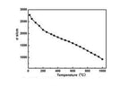 La0.6Sr0.4CoO3 (LSC) SOFC Cathode Powder, 500g/Bag - EQ-SOFC-LSC