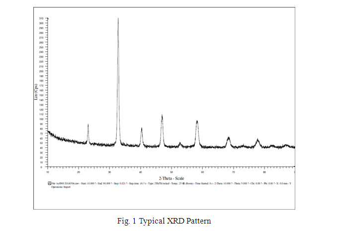 La0.6Sr0.4Co0.2Fe0.8O3+ (LSCF) SOFC Cathode Powder, 500g/ Bag - EQ-SOFC-LSCF