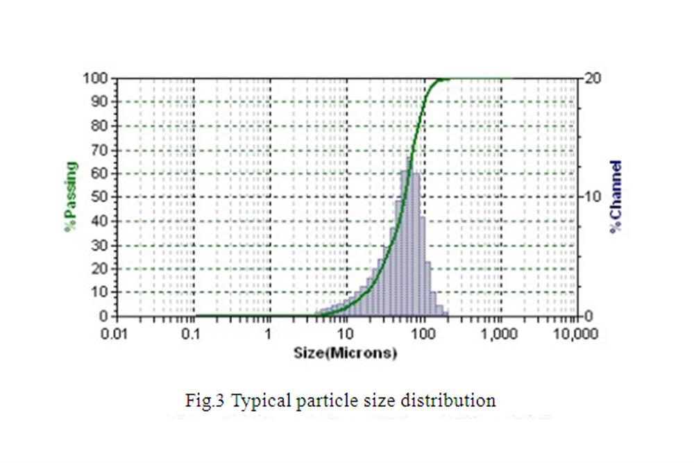 La0.6Sr0.4Co0.2Fe0.8O3+ (LSCF) SOFC Cathode Powder, 500g/ Bag - EQ-SOFC-LSCF