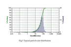 La0.6Sr0.4Co0.2Fe0.8O3+ (LSCF) SOFC Cathode Powder, 500g/ Bag - EQ-SOFC-LSCF
