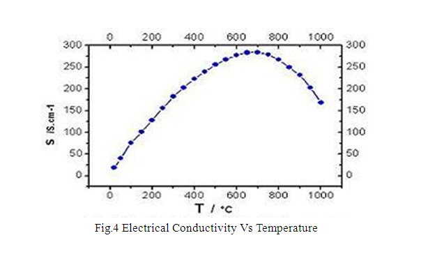 La0.6Sr0.4Co0.2Fe0.8O3+ (LSCF) SOFC Cathode Powder, 500g/ Bag - EQ-SOFC-LSCF