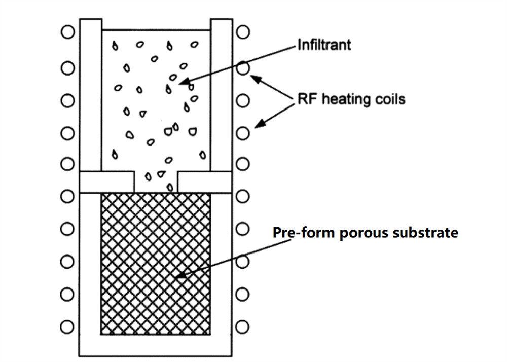 Hi-Pressure Induction Melting-Casting or Infiltrating System (1 Mpa @ 1700C Max.) - IMCS-1700HP