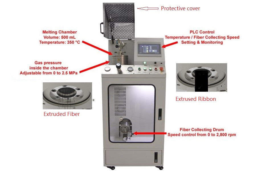 Lab-Scale High Pressure Melt Extrusion Machine for Fiber or Ribbon & Film on up to 350°C - MSK-MS-02