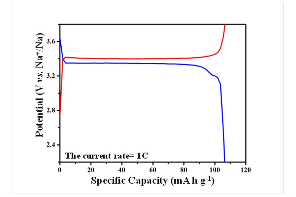 Na3V2(PO4)3 Powder for Sodium-Ion or Zinc-Ion Battery Cathode 10 g/bottle -SIB-NVP20