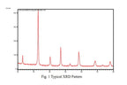 LSM25: (La0.75Sr0.25) 0.95MnO3- / LSM Powder for Plasma Spraying, 500g/Pack - Lib-LSM
