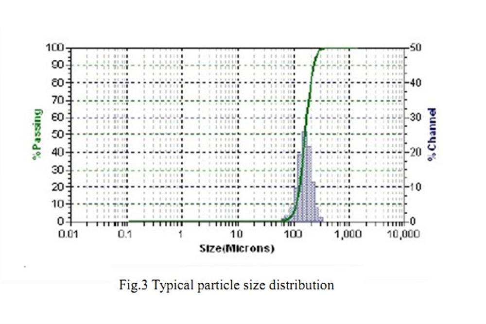 LSM25: (La0.75Sr0.25) 0.95MnO3- / LSM Powder for Plasma Spraying, 500g/Pack - Lib-LSM