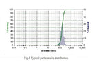 LSM25: (La0.75Sr0.25) 0.95MnO3- / LSM Powder for Plasma Spraying, 500g/Pack - Lib-LSM