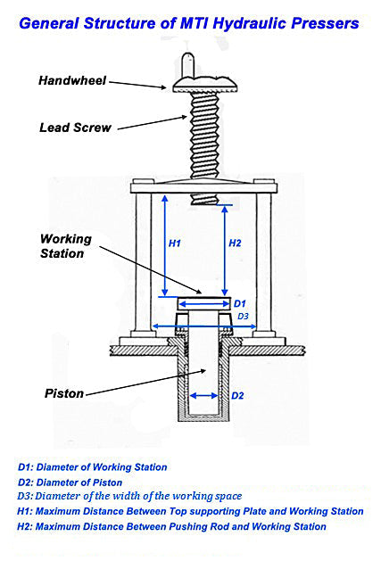 15T Compact Hydraulic Pellet Press for use in Glove-box - YLJ15